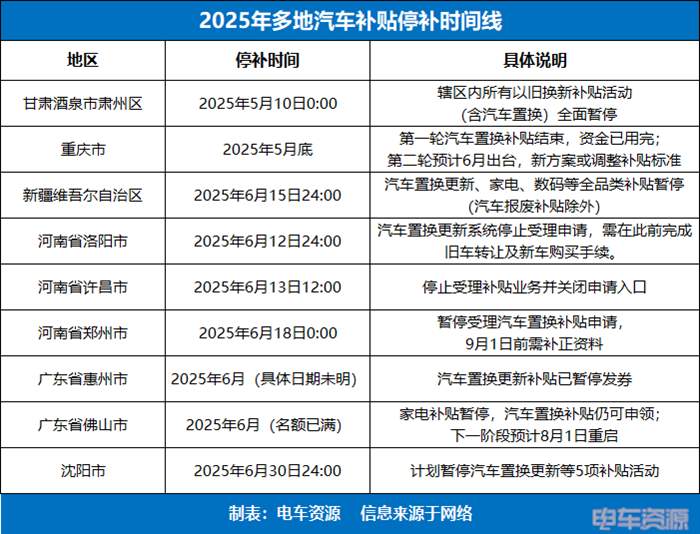 新能源汽车补贴政策调整与市场驱动转型分析