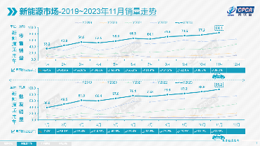 年末汽车消费政策盘点：新能源车补贴延续与地方购车激励